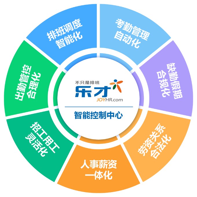 圆盘图.jpg